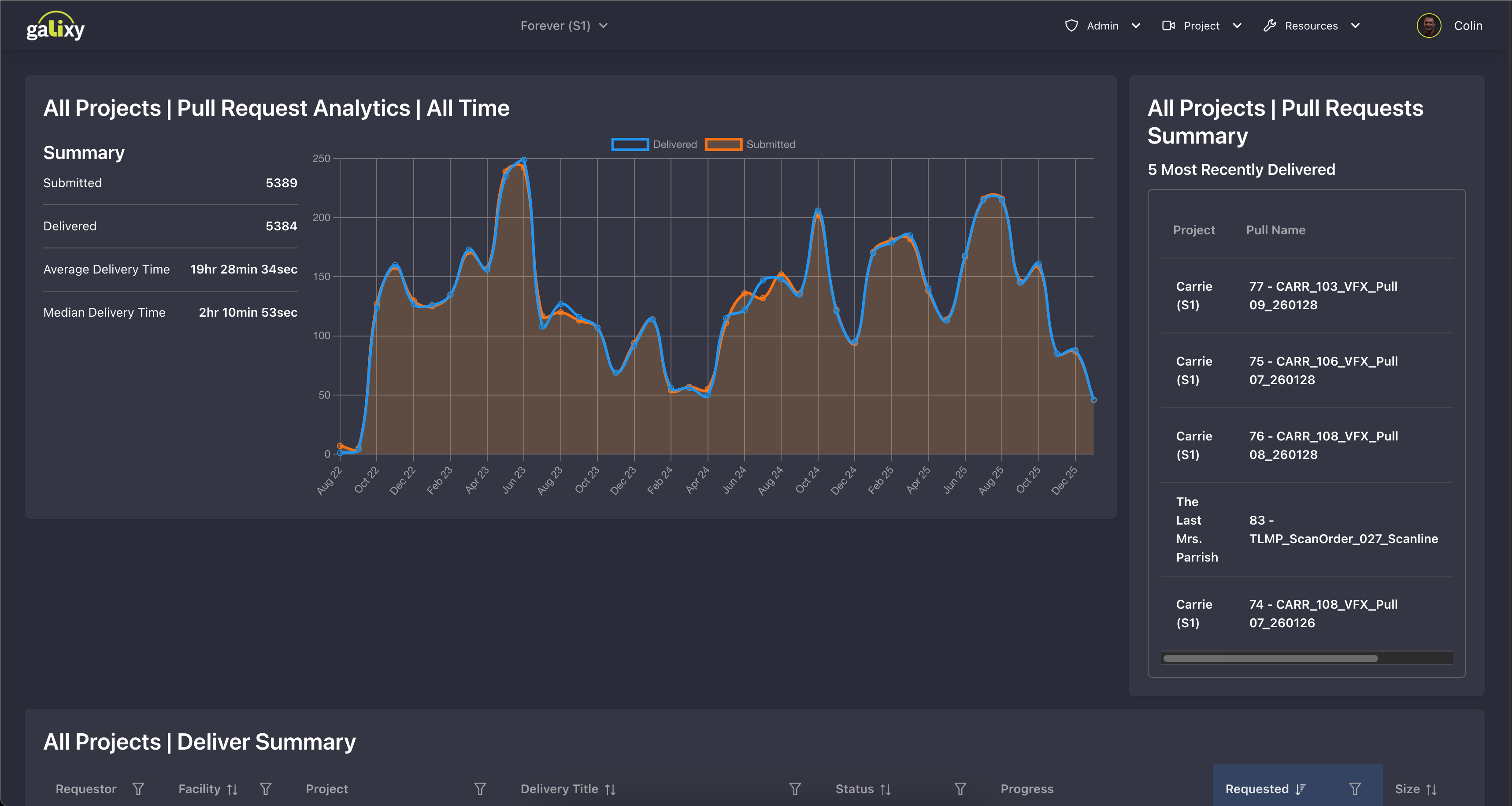 Galixy Dashboard