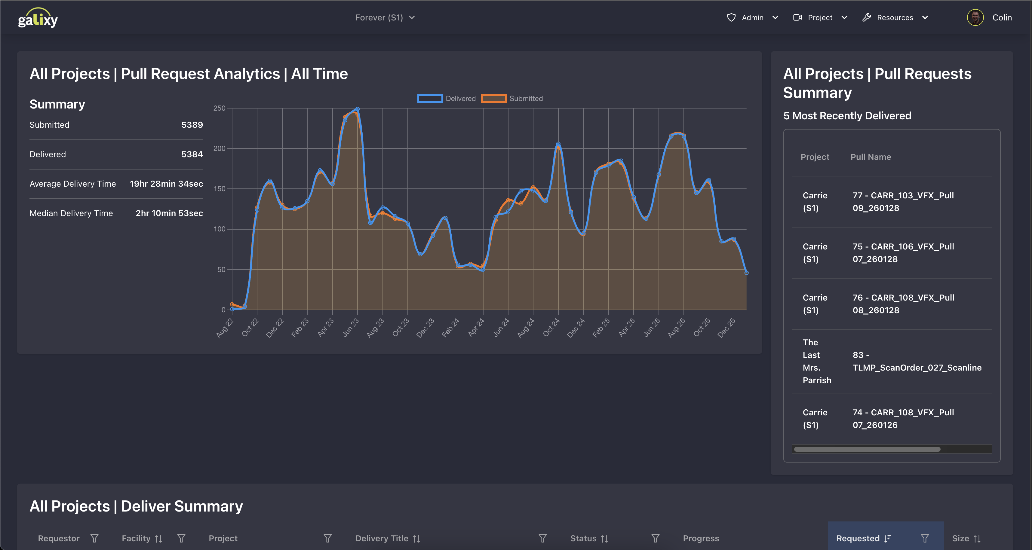 Galixy Dashboard